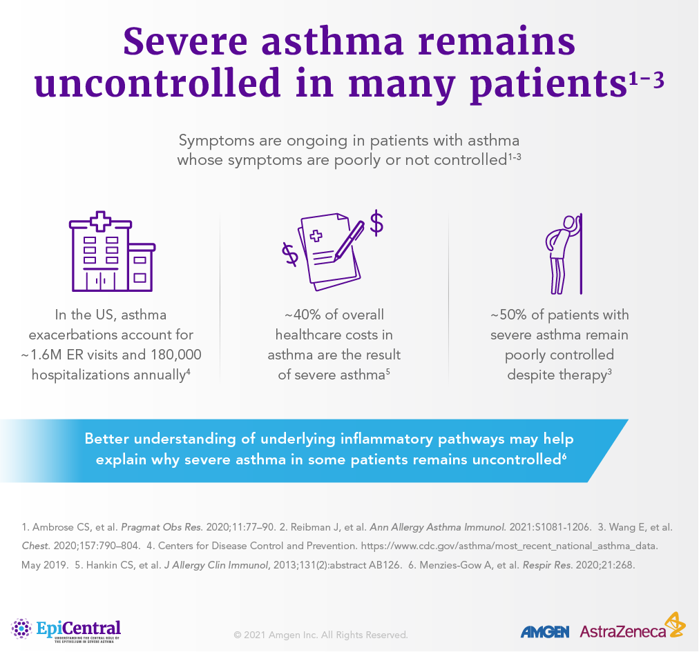 Challenges In Severe Asthma | AZ EpiCentral US